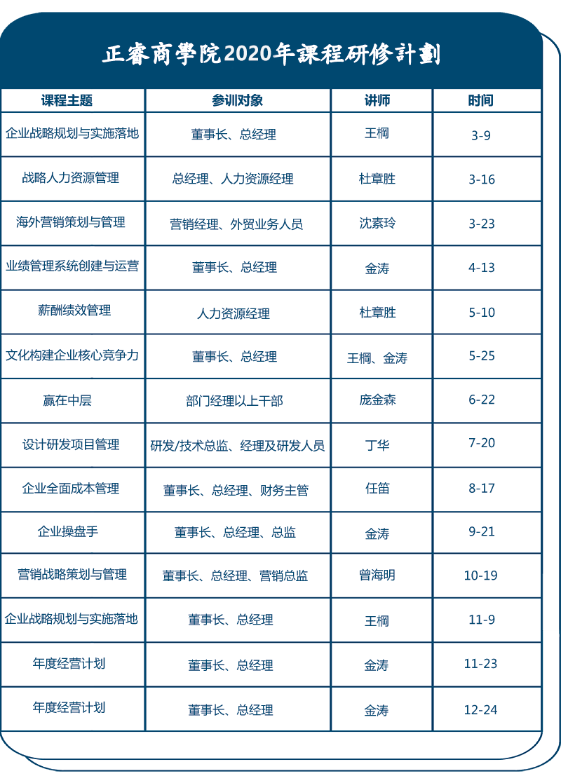 2020企业管理培训计划表