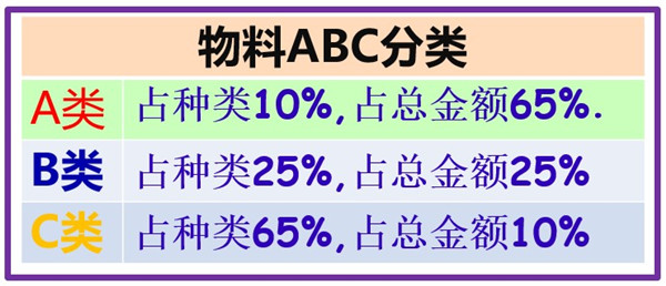 物料组长如何控制物料？生产物料控制程序！