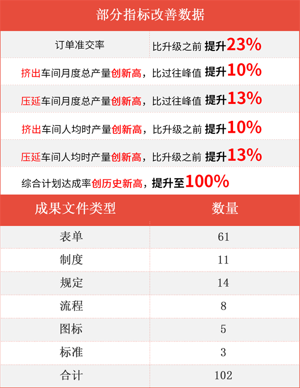 台州海昌新材料有限公司管理升级项目成果