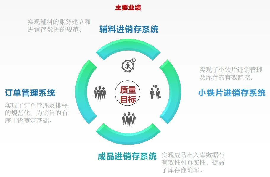 广州市铁源制罐实业有限公司全面管理升级项目圆满成功