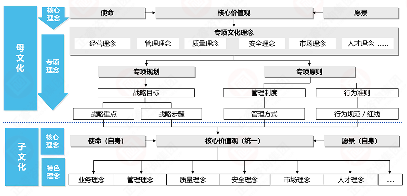 核心理念与理念体系