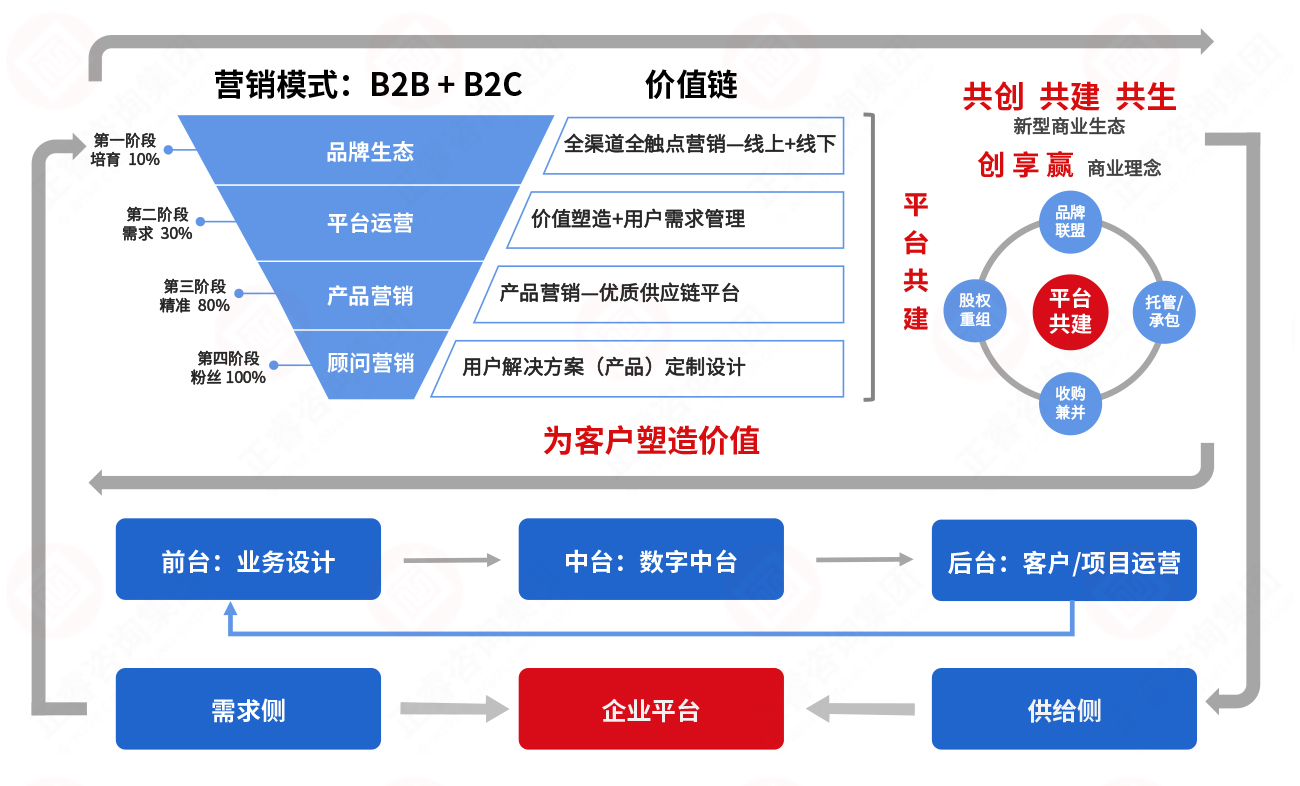 品牌价值传递