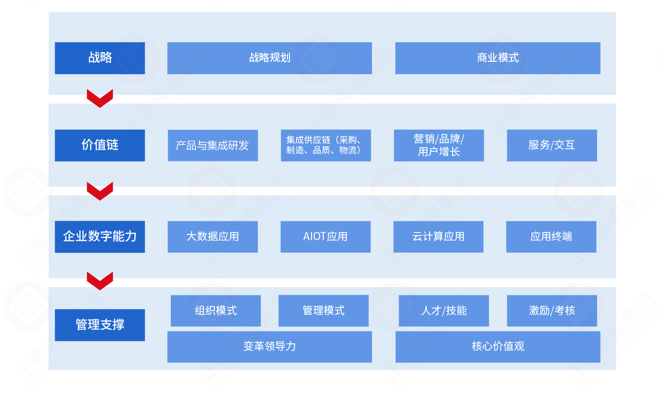 数字化部署