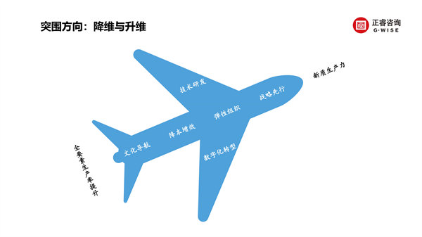 安博体育咨询集团新质生产力系列课程之《新形势、新规划、新未来》