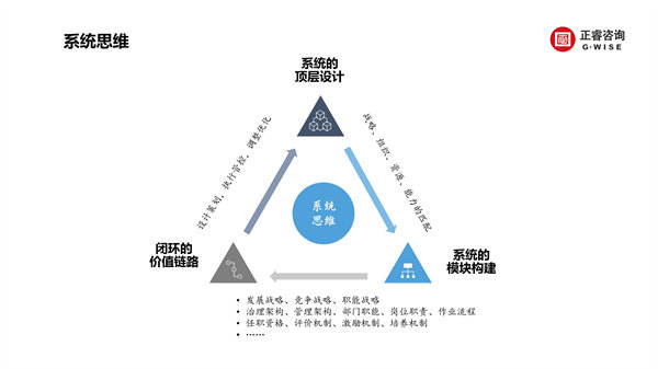 安博体育咨询集团新质生产力系列课程之《新形势、新规划、新未来》