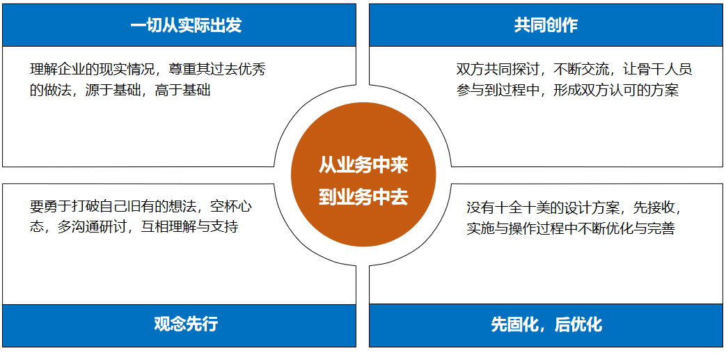 快意电梯股份有限公司人力资源管理提升咨询项目启动